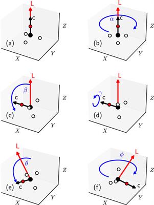 How to simulate dissociative chemisorption of methane on metal surfaces